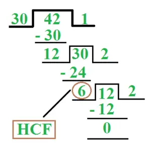 H.C.F of 30 and 42