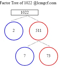 Factors of 1022