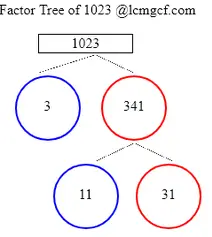 Factors of 1023