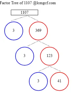 Factors of 1107