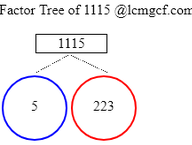 Factors of 1115