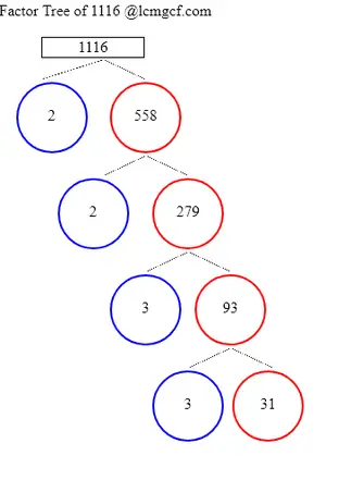 Factors of 1116