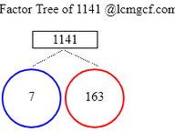 Factors of 1141