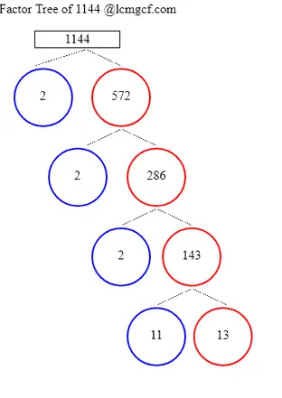 Factors of 1144