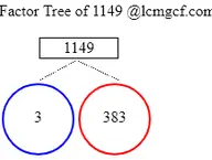 Factors of 1149