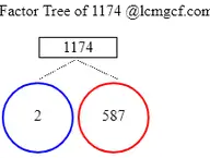Factors of 1174