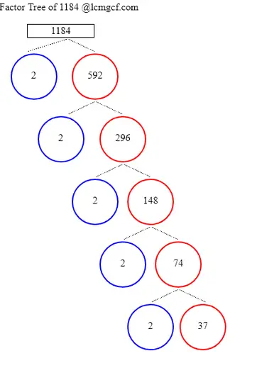 Factor Tree Calculator To Know The Factor Tree Of 1184 Its Prime Multiples Lcmgcf 