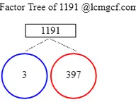 Factors of 1191