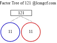 Factors of 121