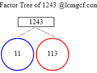 Factors of 1243