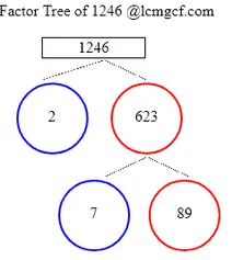 Factors of 1246