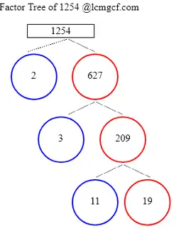 Factors of 1254