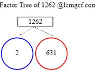 Factors of 1262