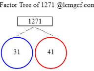 Factors of 1271