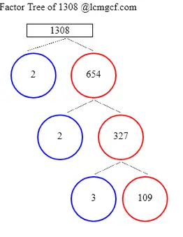 Factors of 1308