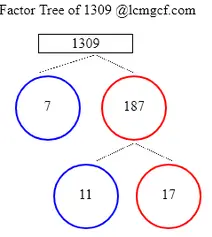 Factors of 1309