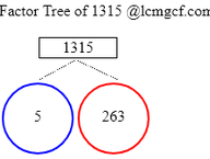 Factors of 1315