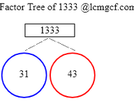 Factors of 1333