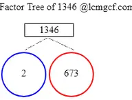 Factors of 1346