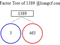 Factors of 1389