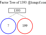 Factors of 1393