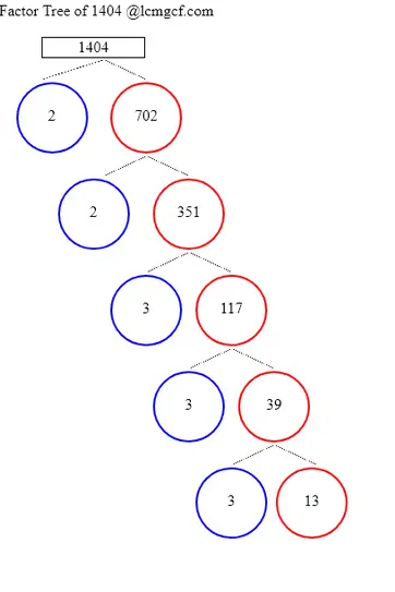 Factors of 1404