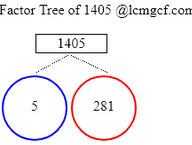 Factors of 1405