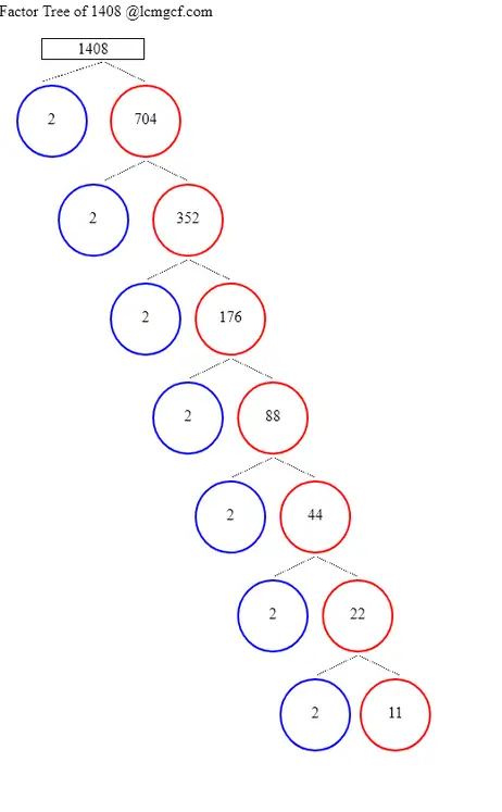 Factors of 1408