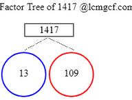 Factors of 1417