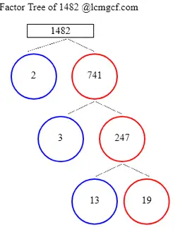 Factors of 1482