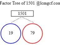 Factors of 1501