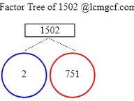 Factors of 1502