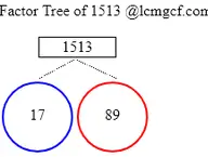 Factors of 1513
