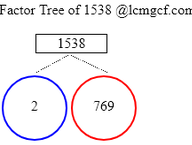 Factors of 1538