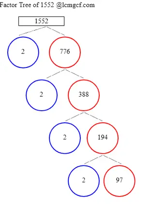 Factor Tree Calculator to know the Factor Tree of 1552, its prime ...