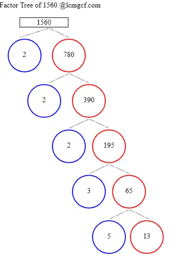 Factors of 1560