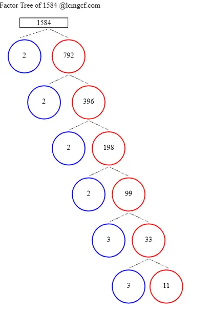 Factors of 1584