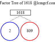 Factors of 1618