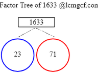 Factors of 1633