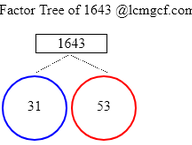 Factors of 1643
