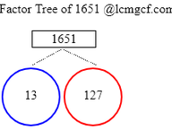 Factors of 1651