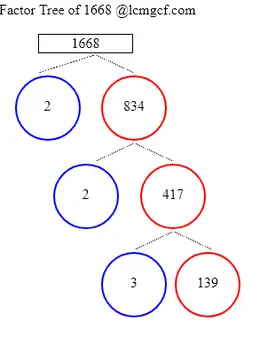 Factors of 1668