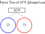 Factors of 1679