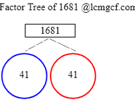 Factors of 1681