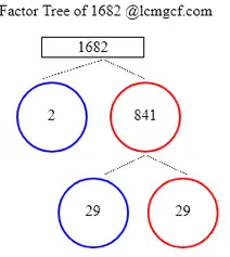 Factors of 1682