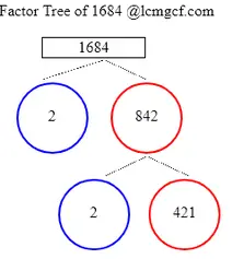 Factors of 1684