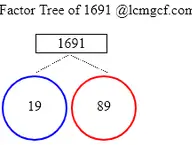Factors of 1691