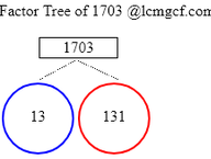 Factors of 1703