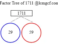 Factors of 1711