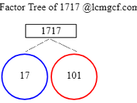 Factors of 1717